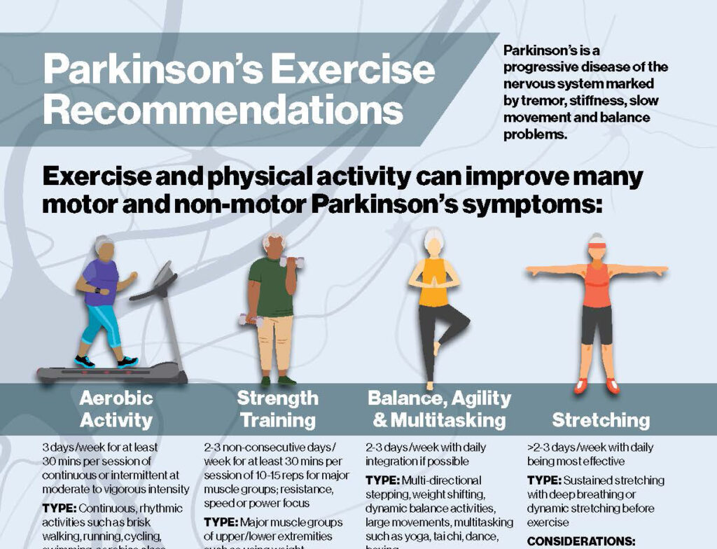 Description and photo examples of Parkinson's exercise recommendations